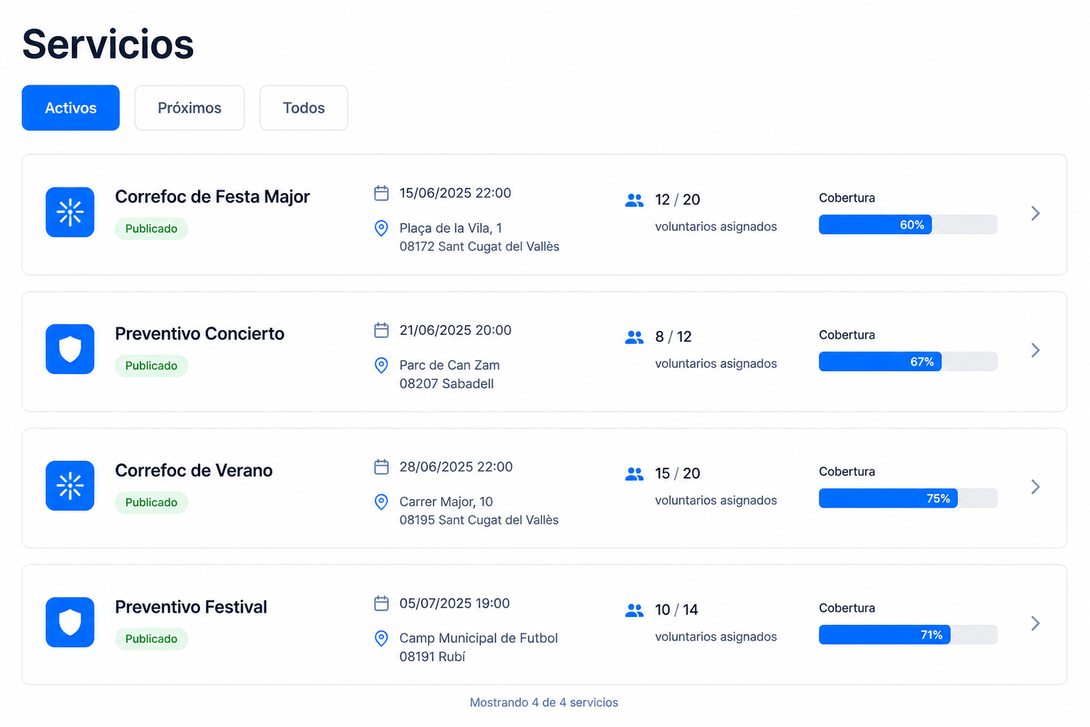 Listado de servicios publicados y cobertura del equipo.